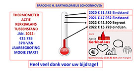 Thermometer Schoonhoven januari 2022