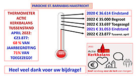 Thermometer Haastrecht april 2022