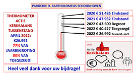 Thermometer Schoonhoven april 2022