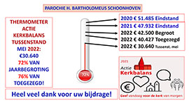 Thermometer Schoonhoven mei 2022