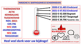 Thermometer Schoonhoven november 2022