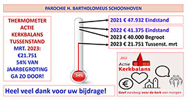 Thermometer Schoonhoven januari 2023
