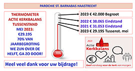 Thermometer Haastrecht mei 2023