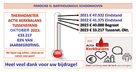 Thermometer Schoonhoven oktober 2023