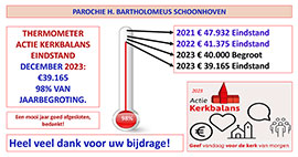 Thermometer Schoonhoven december 2023